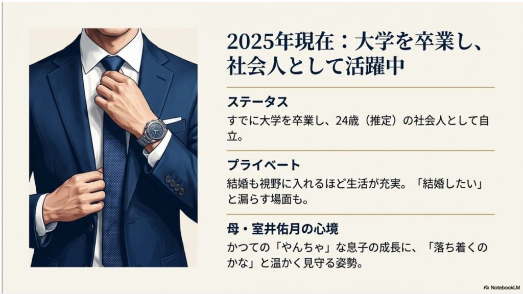 2025年現在、大学を卒業し社会人として活躍する室井佑月の息子。結婚も視野に