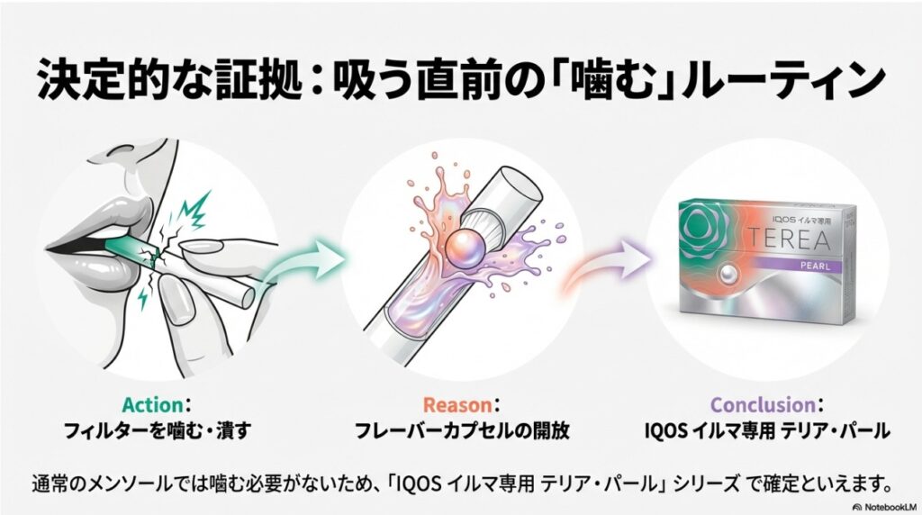 決定的な証拠となる吸う直前の噛むルーティンとIQOSイルマ専用テリア・パールの仕組み