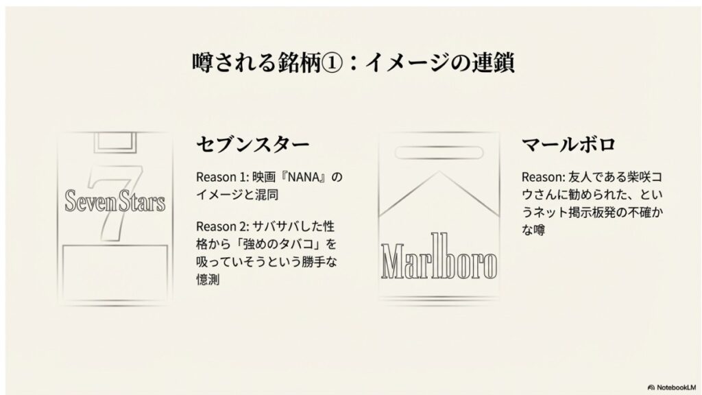 長澤まさみが吸っていると噂されるセブンスターとマールボロ
