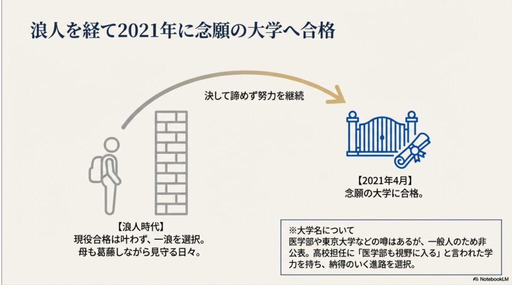 university-pass-2021