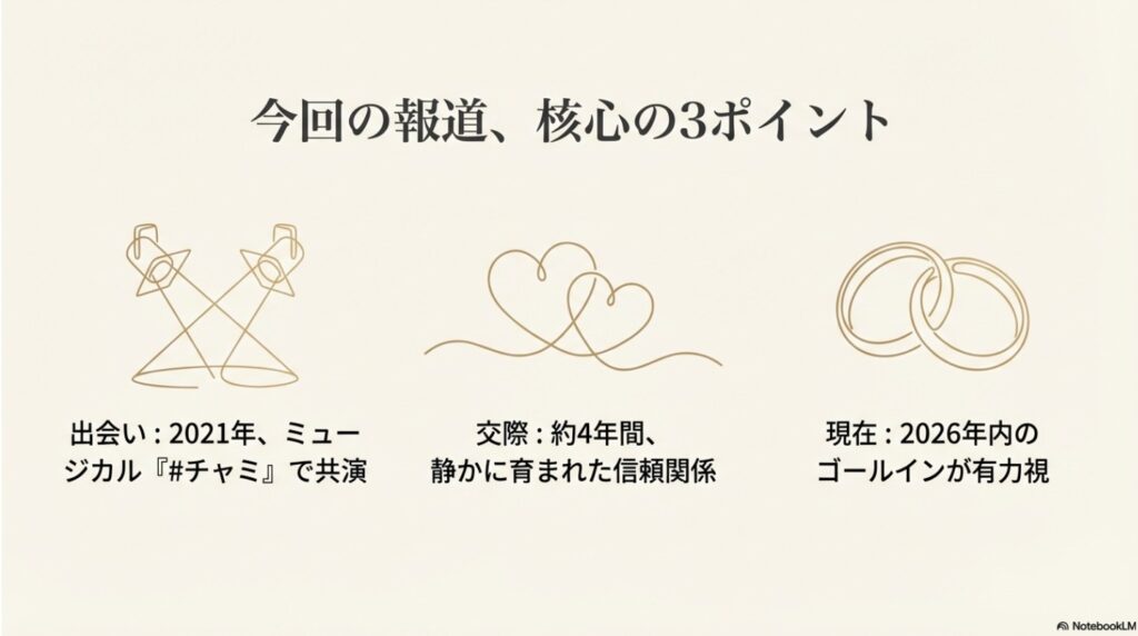 丘山晴己と剛力彩芽の結婚報道に関する出会い・交際・現在の3つのポイント