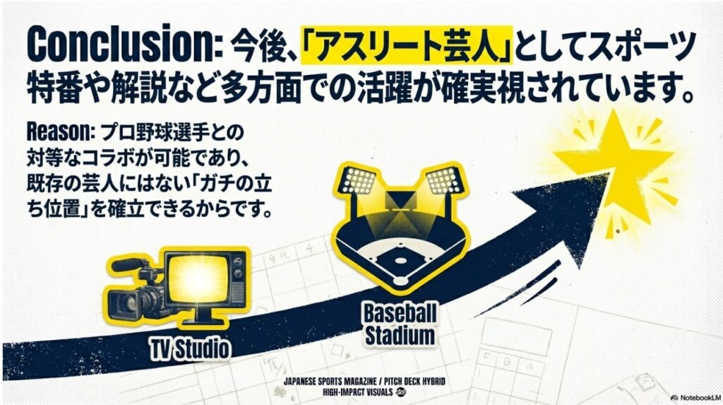 アスリート芸人としての佐々木隆史の今後の活躍フィールドを示す図
