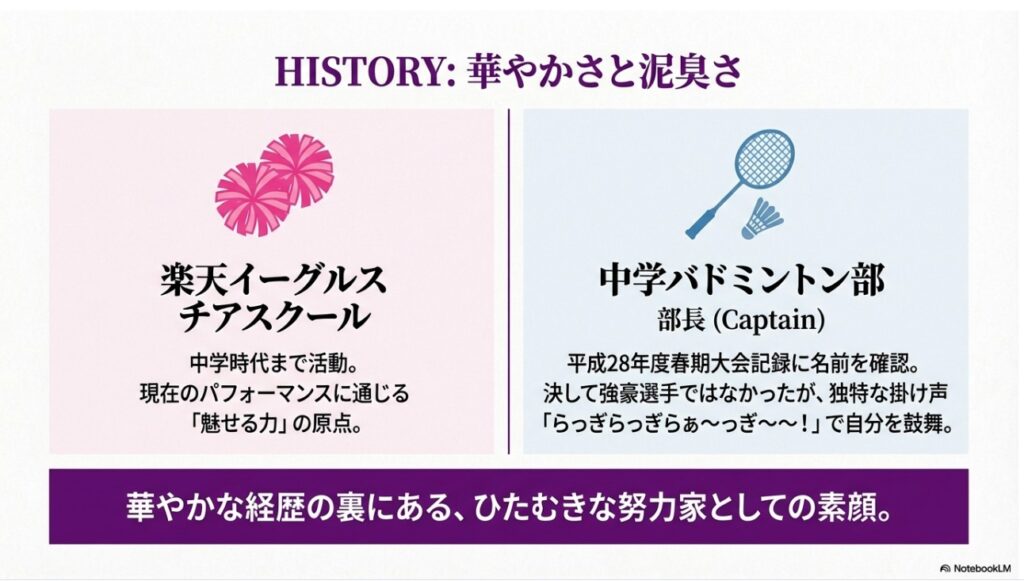 中学時代は楽天イーグルスチアスクールとバドミントン部部長を兼任。華やかさと泥臭さを併せ持つ久保史緒里の経歴