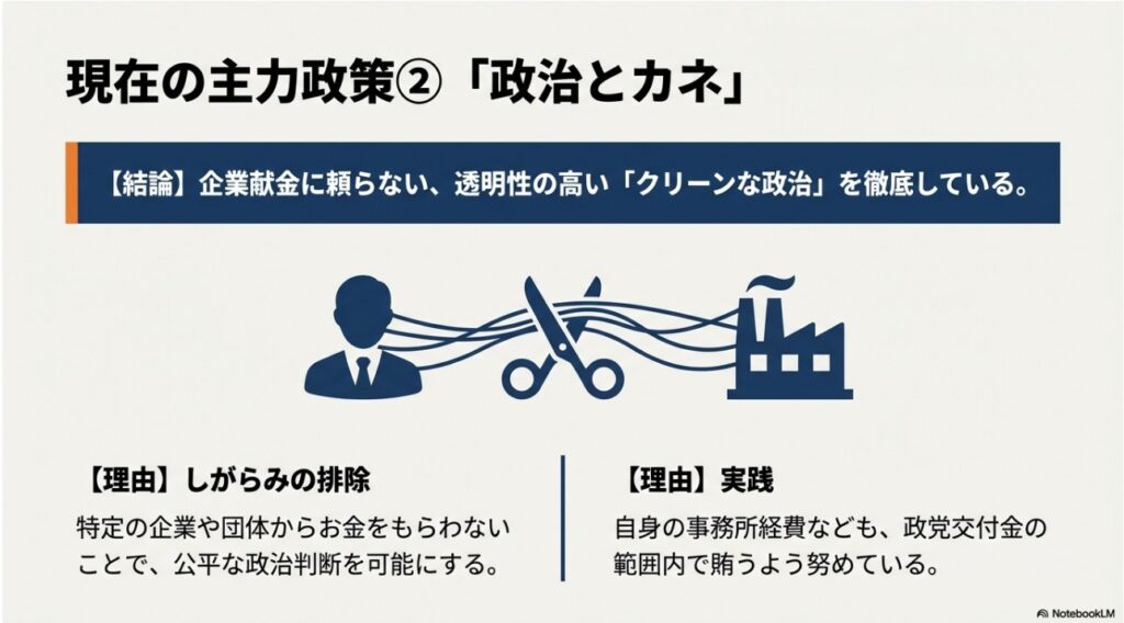 企業献金を廃止し政治資金の透明性を高めるクリーンな政治の追求を説明した図解