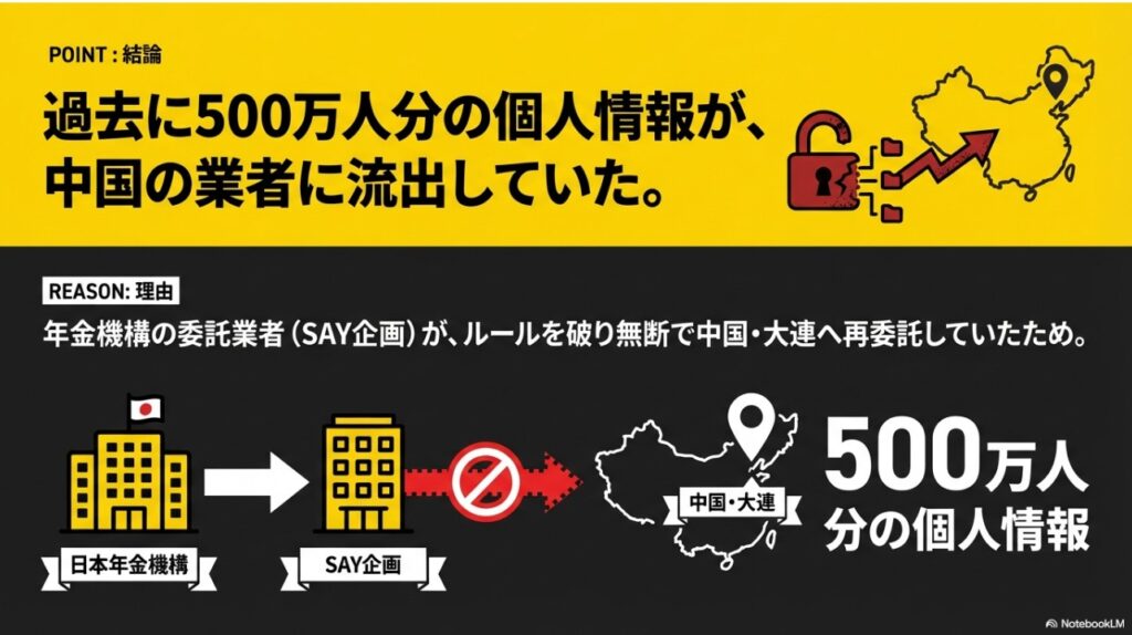 公的機関から外部業者、さらに海外へと繋がるデータ委託の構造図