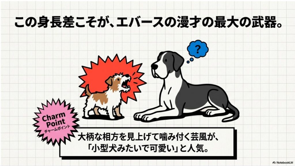 この身長差こそがエバースの漫才の最大の武器。大柄な相方を見上げて噛み付く芸風が「小型犬みたいで可愛い」と人気