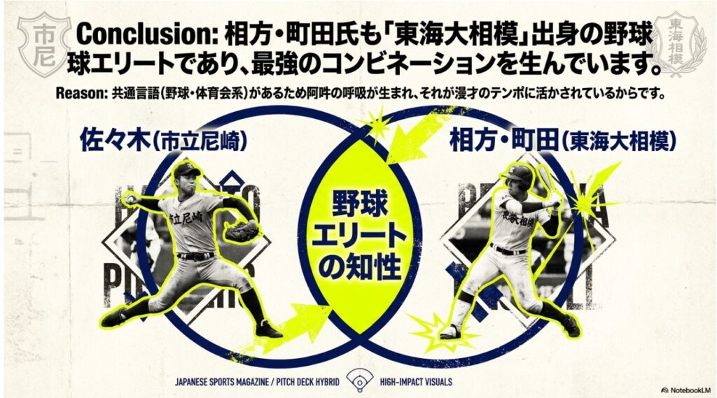 佐々木隆史と町田昇平の野球名門校出身コンビを説明するベン図