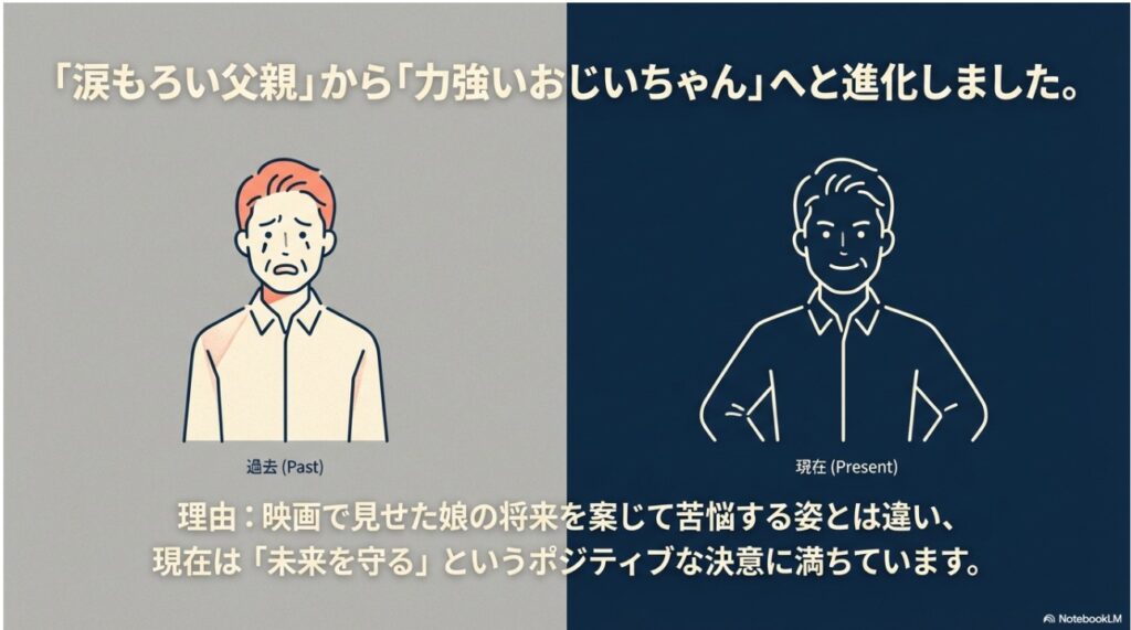 涙もろい父親から力強いおじいちゃんへと進化した小川淳也氏の比較イラスト