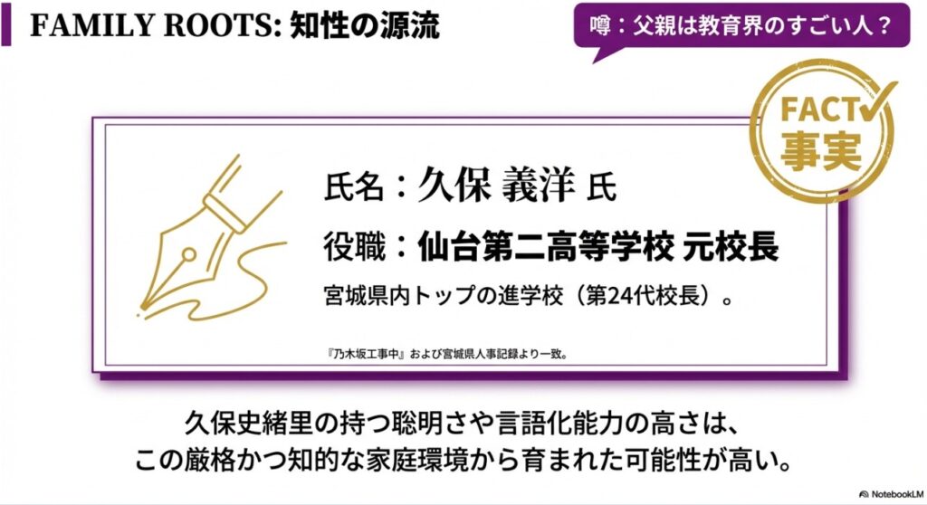 久保史緒里の父親は仙台第二高等学校の元校長・久保義洋氏。厳格かつ知的な家庭環境の事実確認