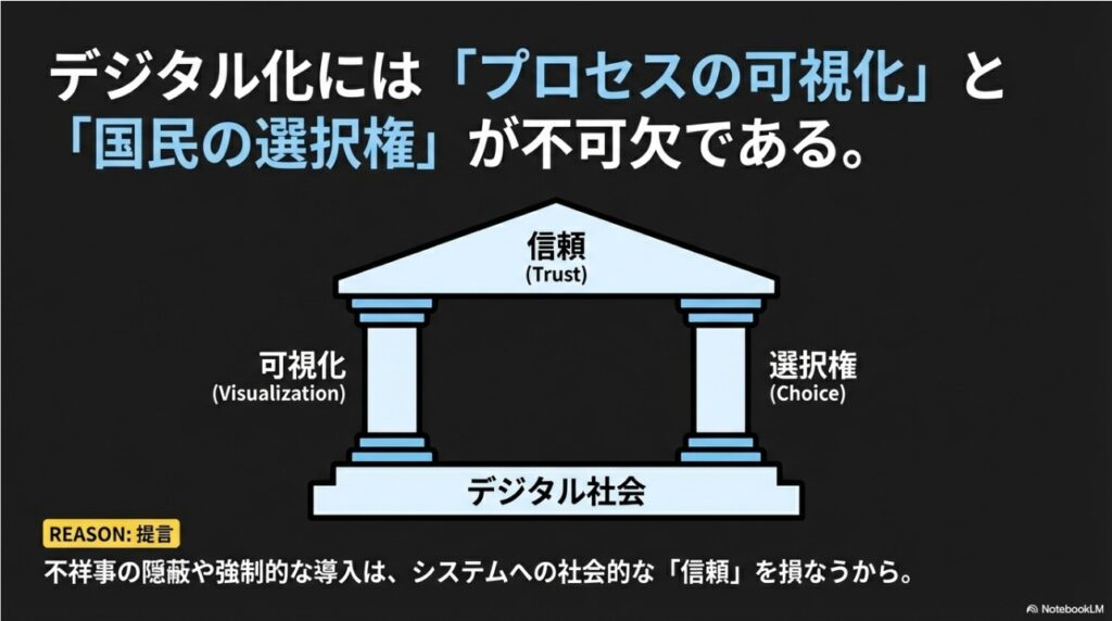 透明性と選択権が支える、信頼あるデジタル社会のイメージ図