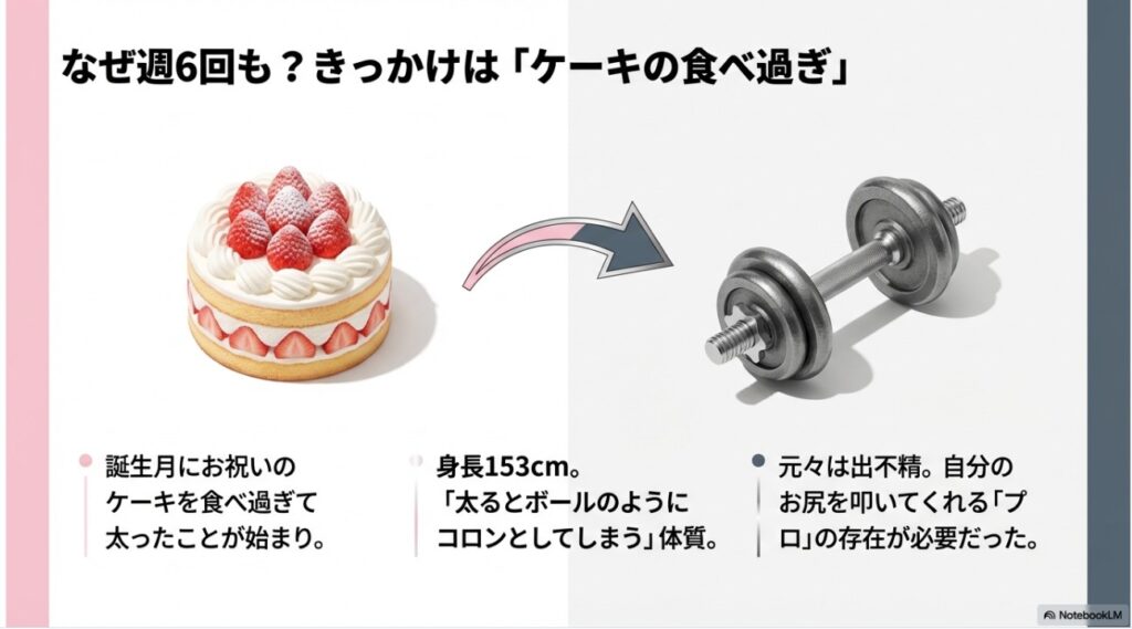 与田祐希がジムに通うきっかけとなったケーキ食べ過ぎと体質についての図解