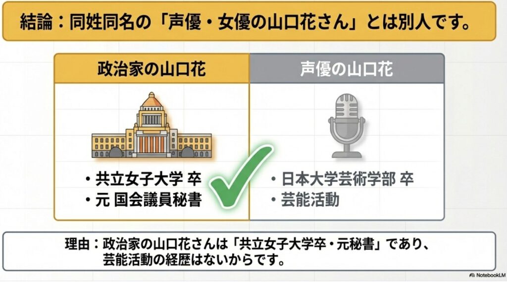 政治家の山口花さんと女優・声優の山口花さんを識別するための比較チャート