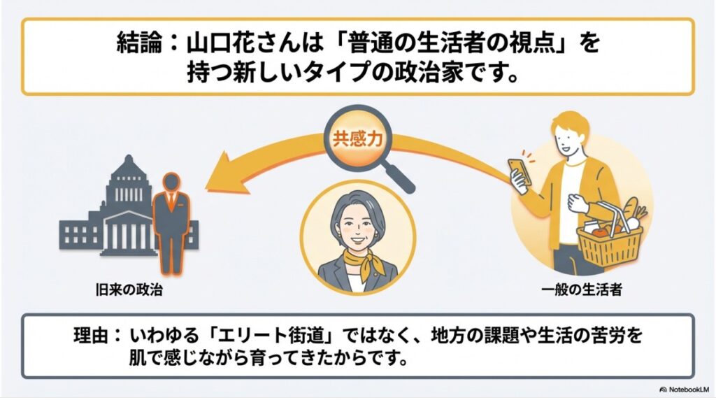 旧来の政治と一般生活者を共感力でつなぐ新しいタイプの政治家・山口花さんのイメージ図