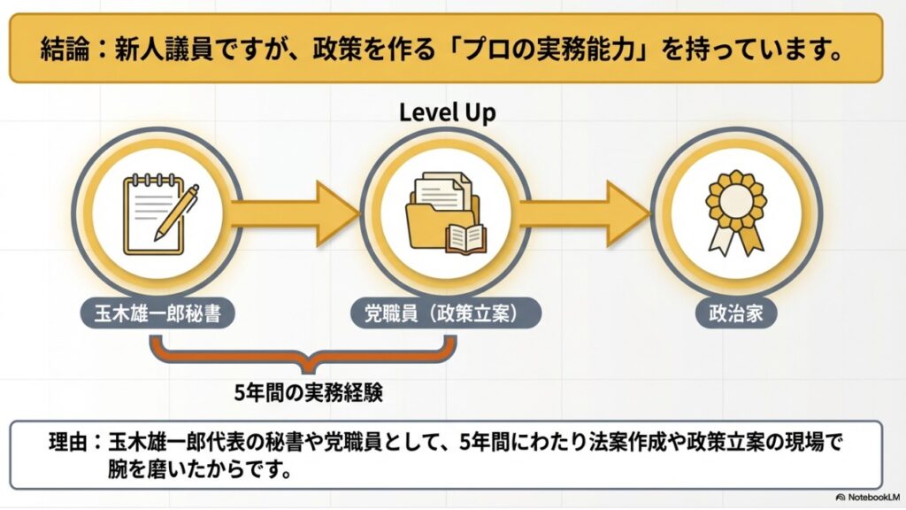 秘書から党職員を経て政治家へと成長した山口花さんの5年間の実務経験