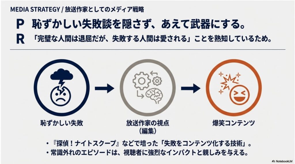 百田尚樹の失敗をコンテンツ化するメディア戦略図