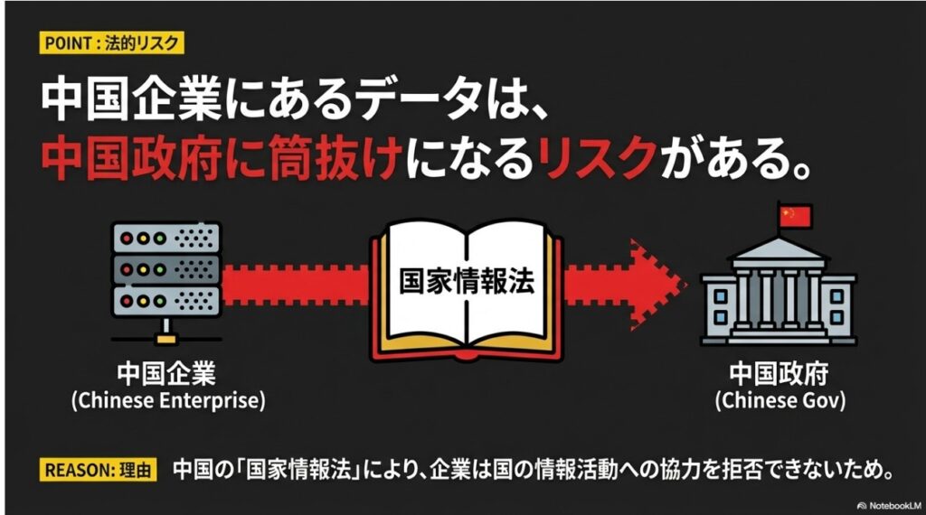 所在国の法律がデータ管理に与える影響とリスクの図解
