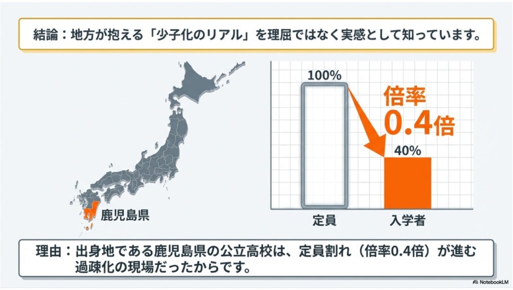 山口花さんの出身地である鹿児島県の公立高校における定員割れと少子化の現状