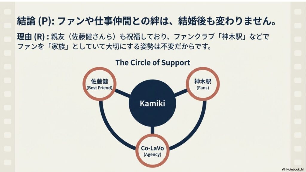 神木隆之介さんと親友の佐藤健さん、ファンクラブ神木駅の変わらない絆を示す相関図