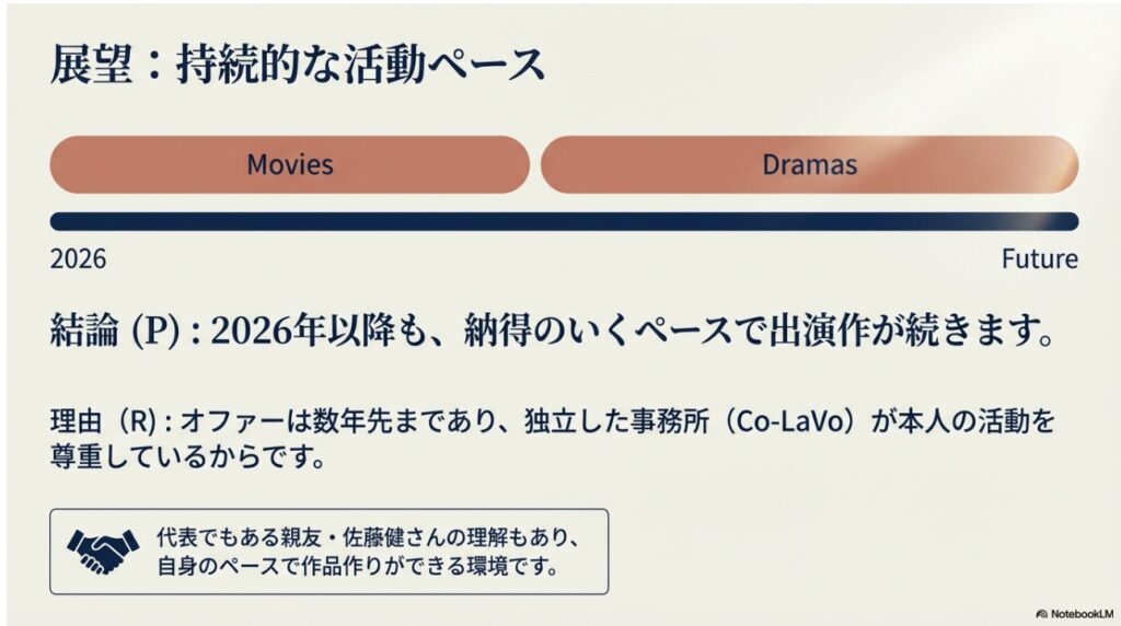 2026年以降も映画やドラマで納得のいくペースで出演作が続く神木隆之介さんの活動展望図