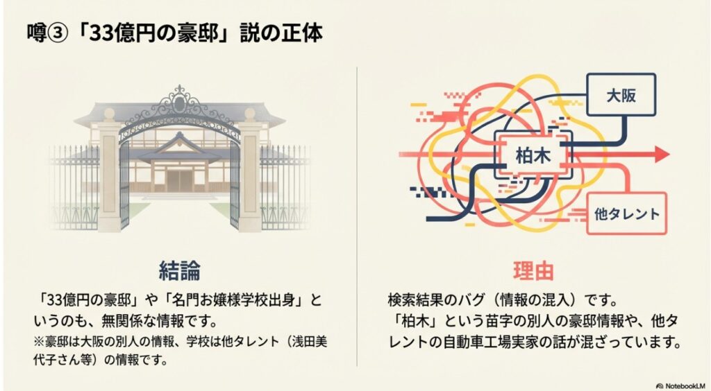 大阪の別人の豪邸情報や他タレントの情報が混ざって生まれた33億円豪邸説の正体