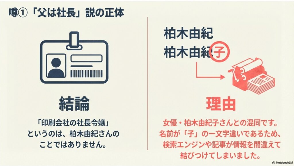 女優の柏木由紀子さんと名前が似ているため父親が社長令嬢と誤解された背景の図解