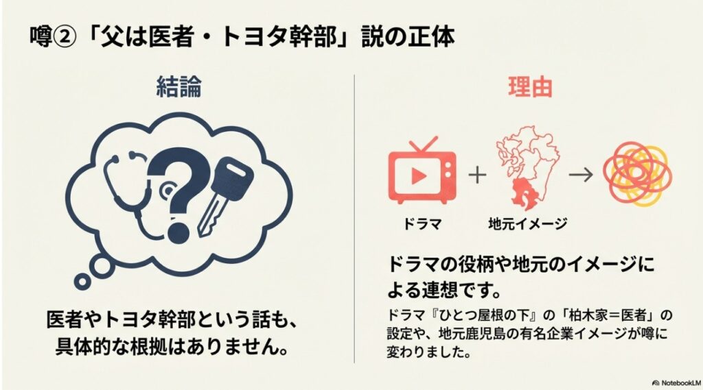 ドラマの役柄や鹿児島でのトヨタのイメージが父親の職業の噂に繋がった理由の解説
