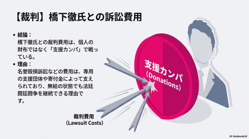橋下 徹氏との裁判費用を支える寄付と活動継続の理由