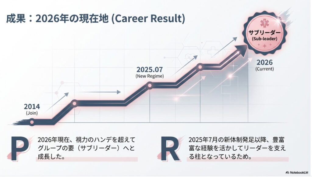 牧野真莉愛のキャリア成長曲線：2014年の加入から2026年のサブリーダー就任まで