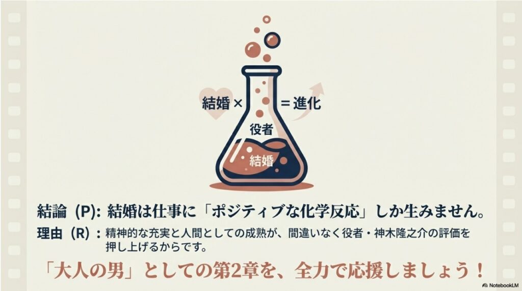 結婚が役者としての評価を押し上げるポジティブな化学反応を生むという概念図