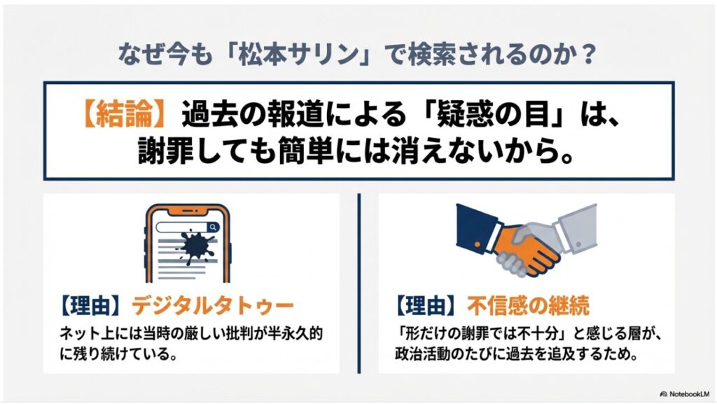 松本サリン事件が今も検索される理由とデジタルタトゥーの影響を解説した図解