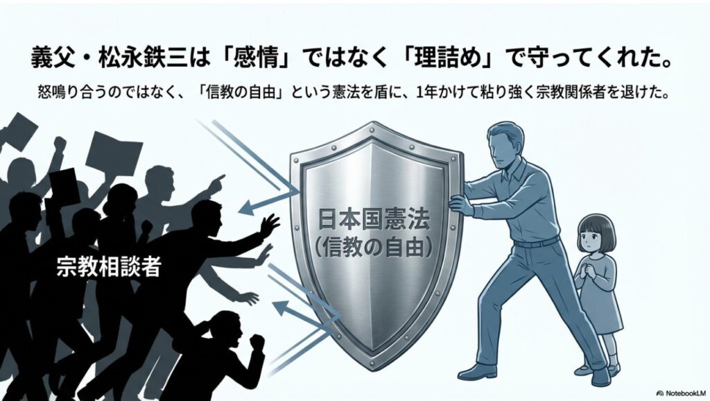 日本国憲法を盾に宗教関係者から太田光代さんを守る松永鉄三さんのイメージ図