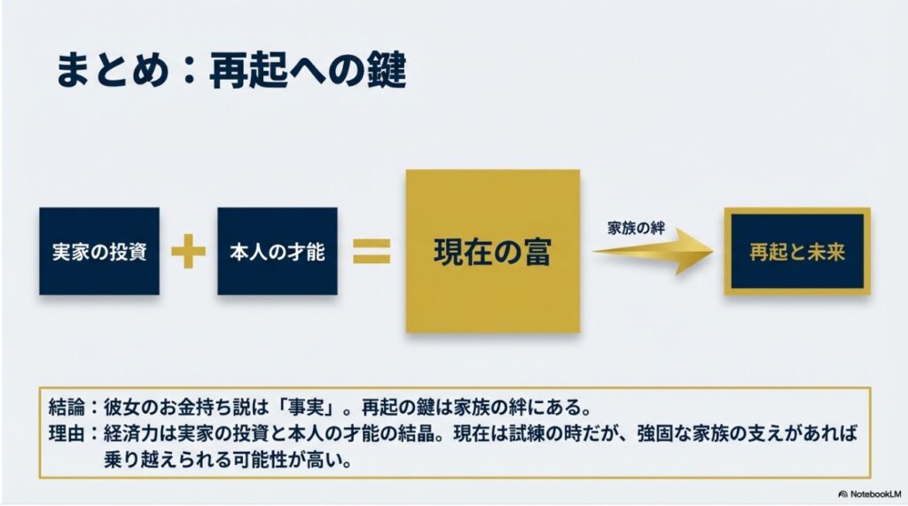契約解除にともなう巨額の違約金発生リスクに関する図解