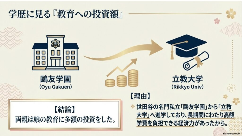 鷗友学園から立教大学への進学にみる久保田直子アナの教育への投資額の図解画像