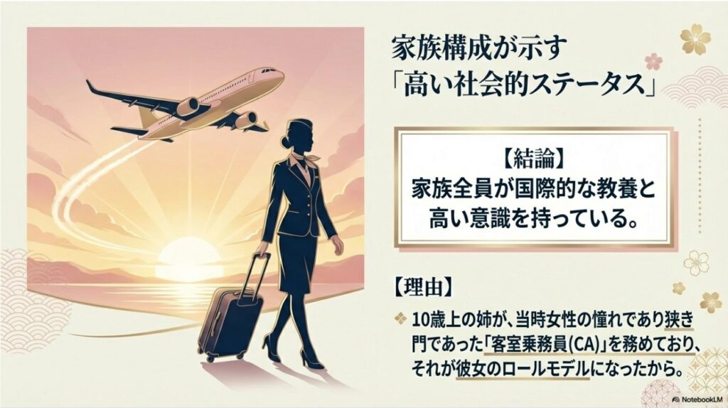 客室乗務員（CA）の姉を持ち高い社会的ステータスと教養を示す家族構成の解説画像