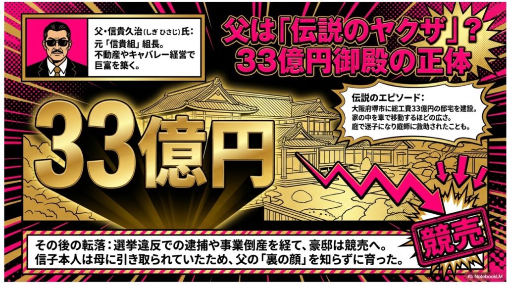 ぱーてぃーちゃん信子の父親が建てたと言われる総工費33億円の実家（大阪府堺市）