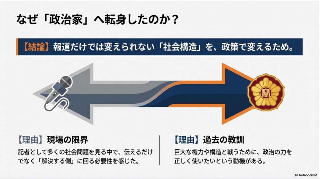杉尾秀哉氏が報道の現場から政治家へ転身した動機と理由をまとめた図解