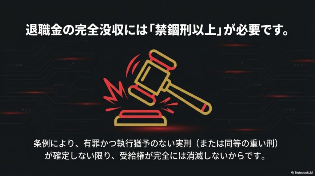 退職金の完全没収には、裁判で有罪かつ禁錮刑以上の判決が必要であることを示す裁判のハンマー（ガベル）のイメージ