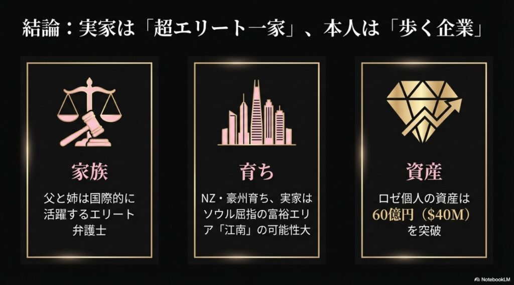 BLACKPINKロゼの実家は弁護士一家であり本人の資産は60億円という結論まとめ図解