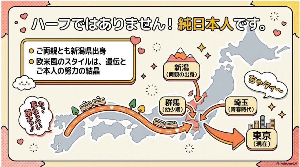 佐藤栞里はハーフではなく純日本人。新潟出身の両親と群馬・埼玉・東京への居住歴マップ