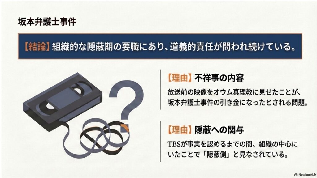 坂本弁護士事件とTBSビデオ問題における杉尾秀哉氏の立場を説明した図解