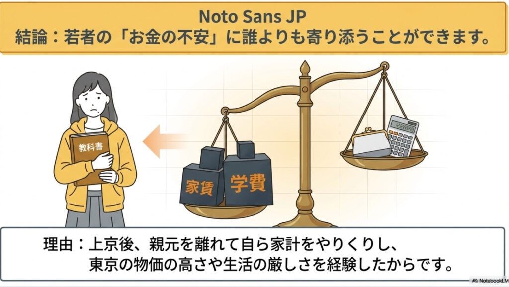 東京の物価高や学費・家賃の負担に寄り添う山口花さんの視点を表現したイラスト