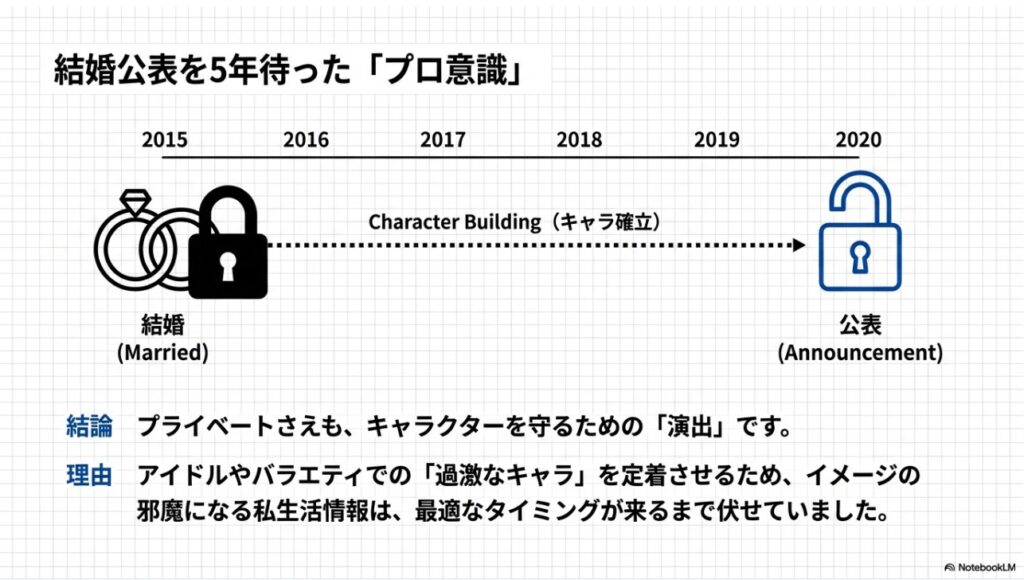 結婚公表のタイミングを管理したファーストサマーウイカのプロ意識図
