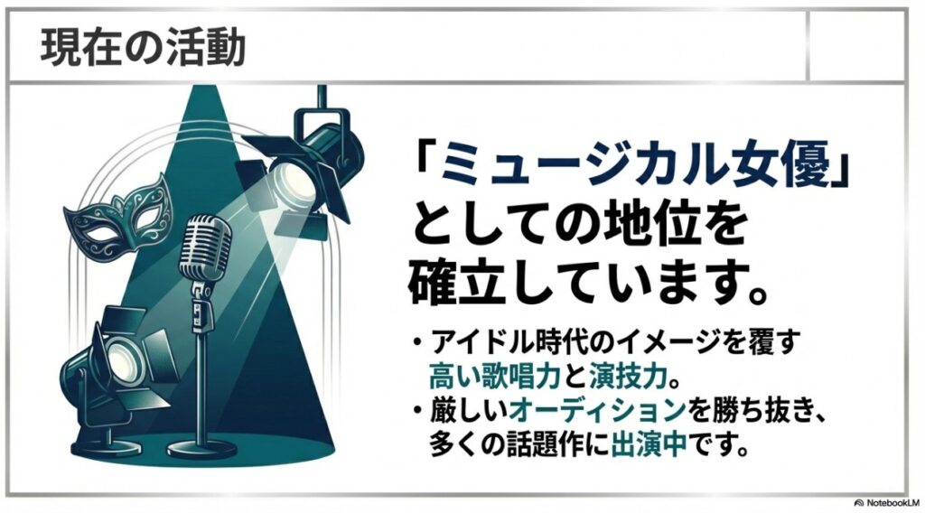 ミュージカル女優として高い評価を得ている現在の梅田彩佳の活動イメージ