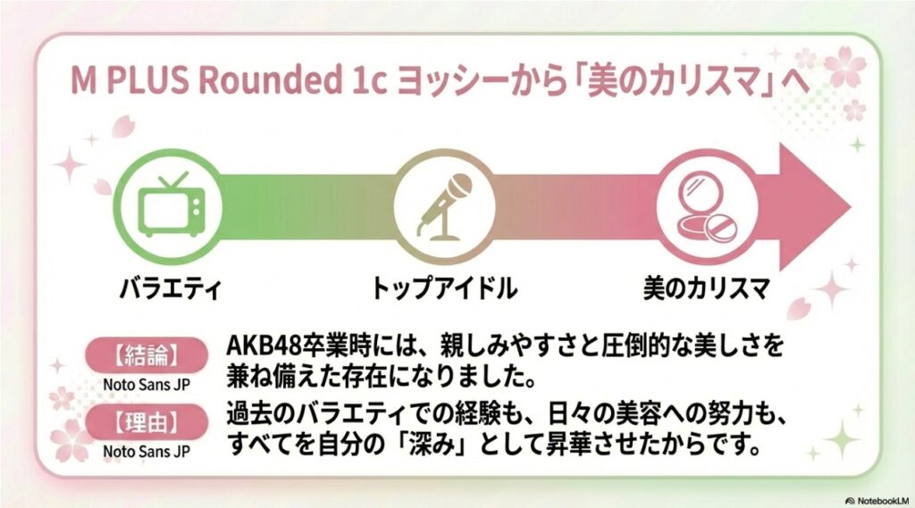 バラエティからトップアイドルを経て美のカリスマへと進化した軌跡のタイムライン