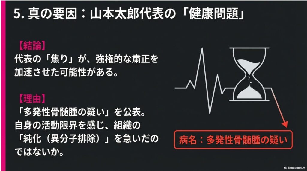 山本太郎代表の健康問題と組織の純化を急ぐ理由の解説図