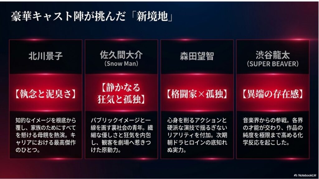北川景子・佐久間大介・森田望智・渋谷龍太の役どころと評価の図解