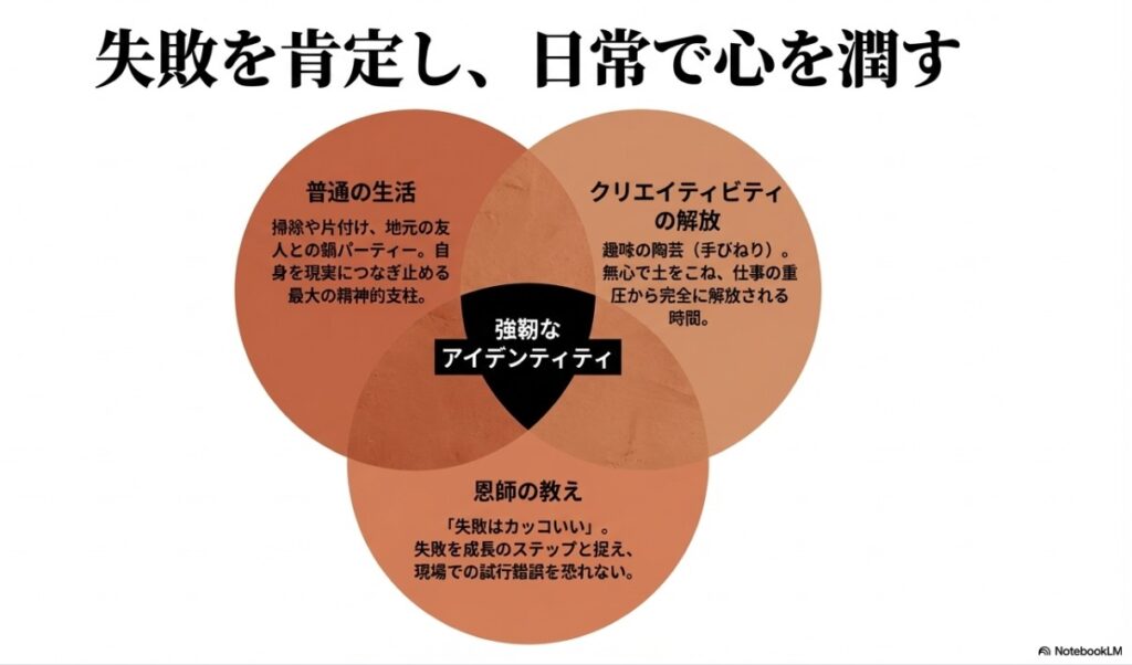 見上愛の強靭なアイデンティティを支える日常と趣味のベン図