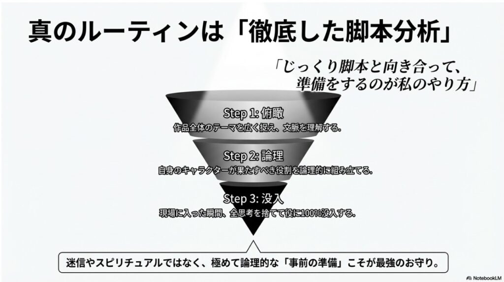見上愛の真のルーティンである徹底した脚本分析の3ステップ図解