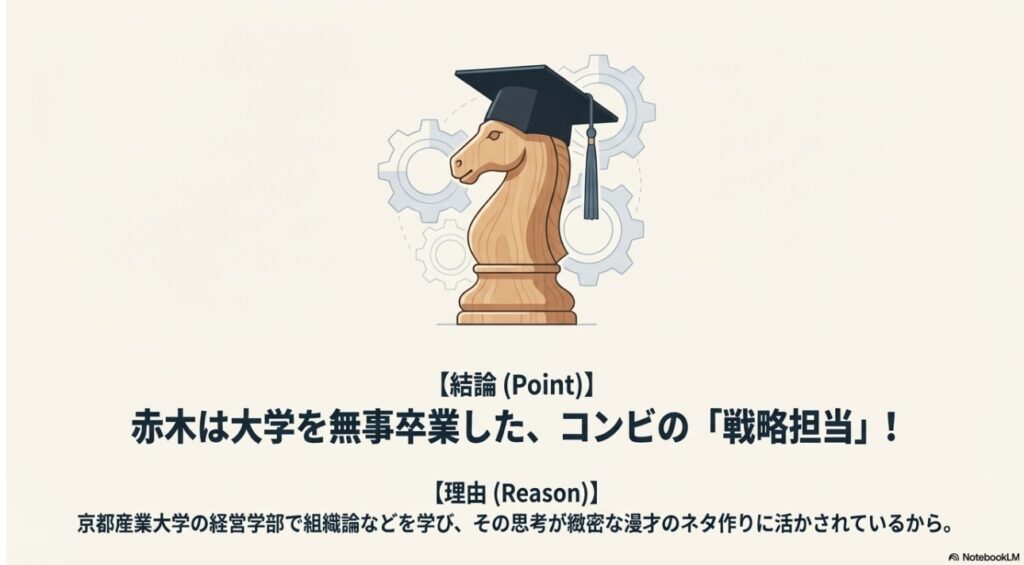 京都産業大学経営学部卒でコンビの戦略担当として活躍する赤木裕さんの解説画像