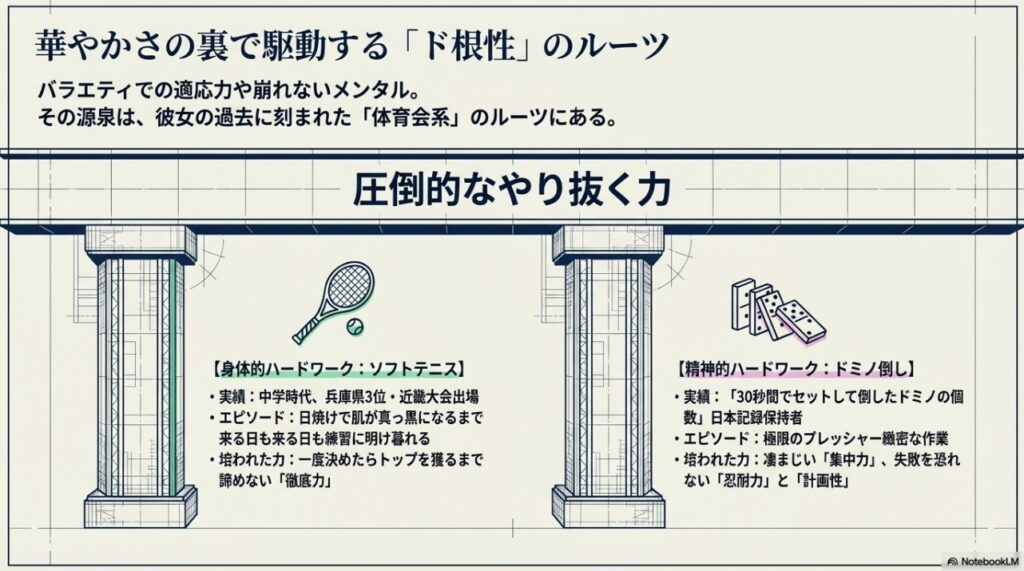 ソフトテニスとドミノ倒しの実績が示す瀧山あかねのド根性のルーツ